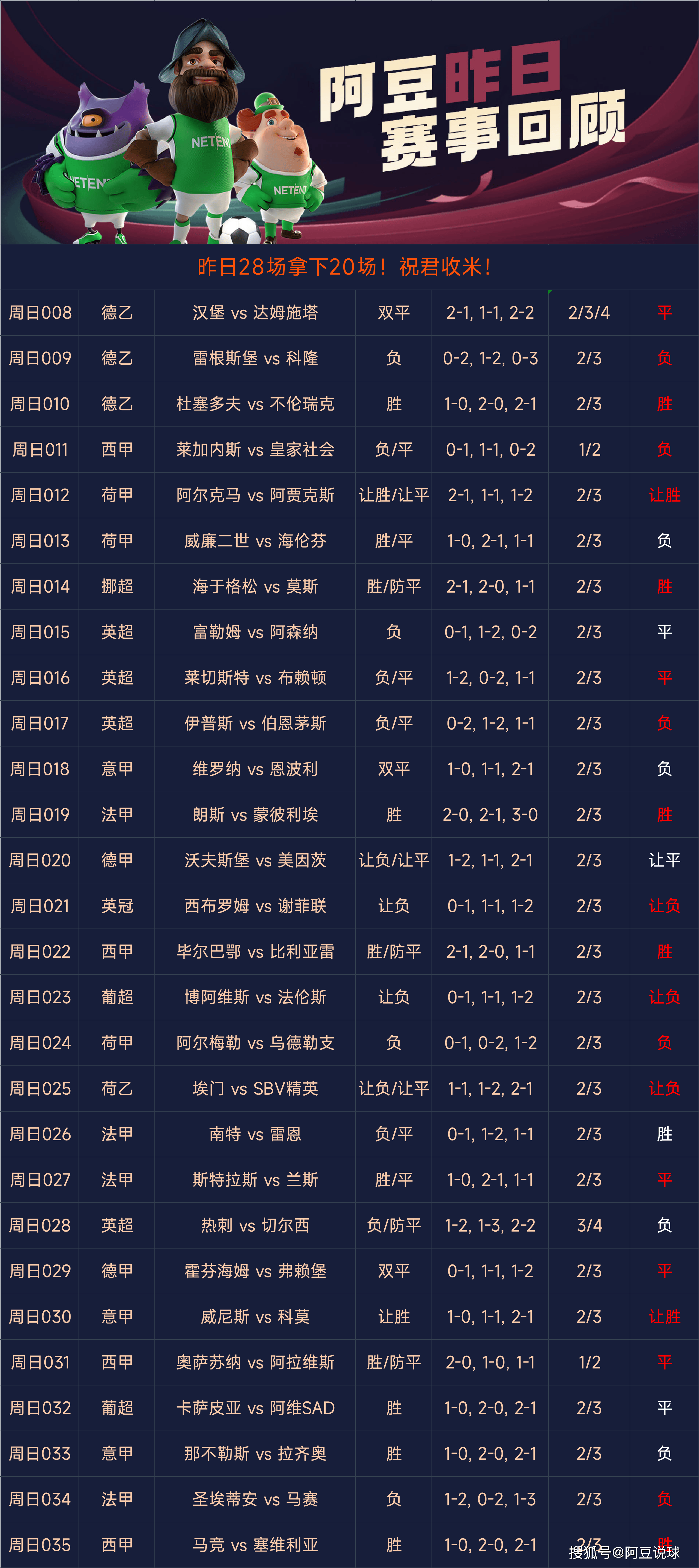 关于火力全开！足球比赛数据创纪录的信息