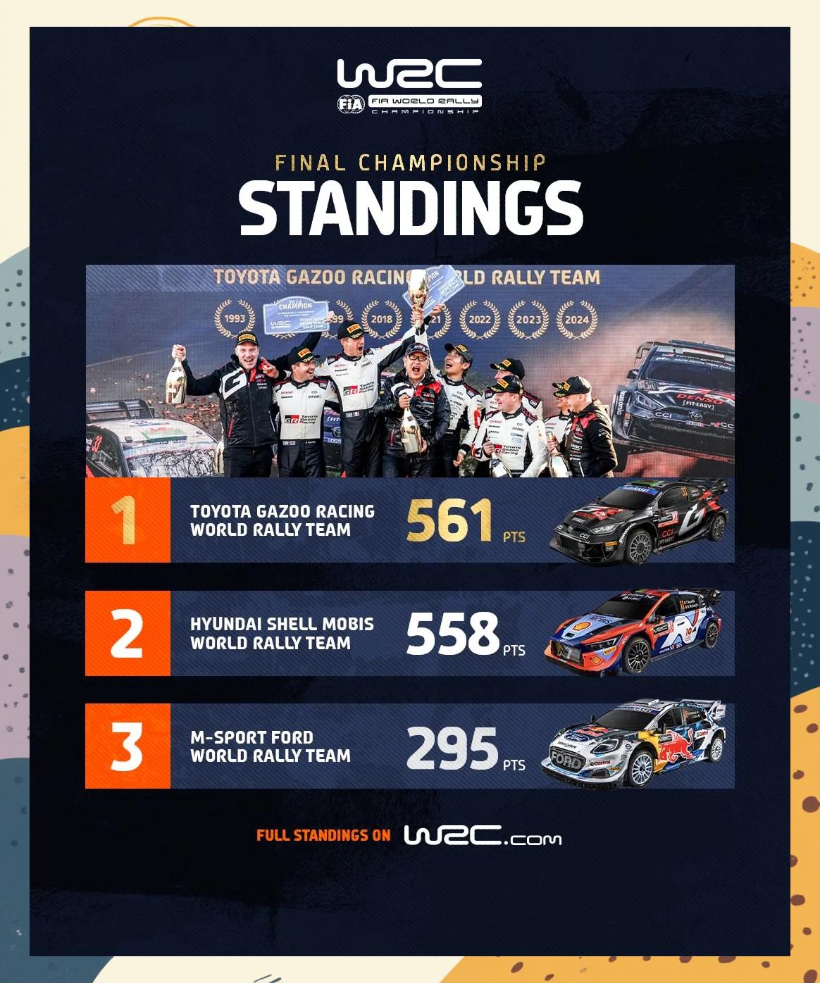 赛车再创历史，冠军实至名归